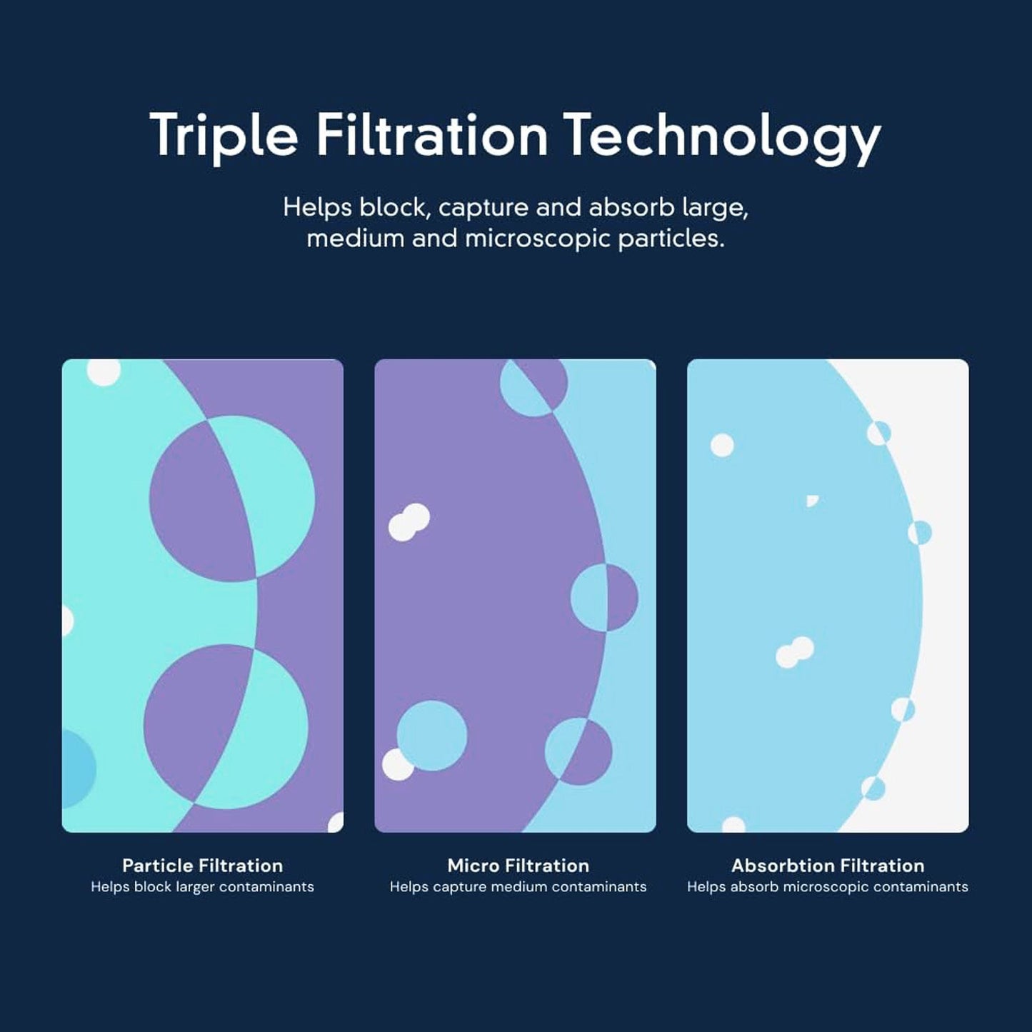 F2WC9I1 ICE Maker Filter - ICE2 - W10565350 Water Filter detail image 5